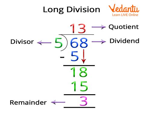 quotient and remainder calculator division